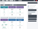 The Reports screen, showing a Start Date of 1 January, and an End Date of 28 February. A report has been generated, and six report summary tiles appear. There is one tile each for, Organisational Units, Waiting Areas, Service Providers, Consultations, Meeting Rooms, and Meeting Room Members. Each tile has a Download Report CSV button at the bottom. 